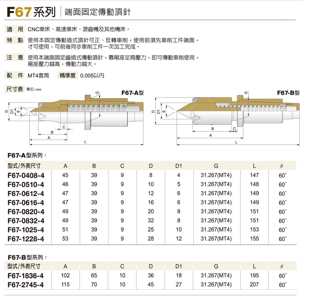 F67規格